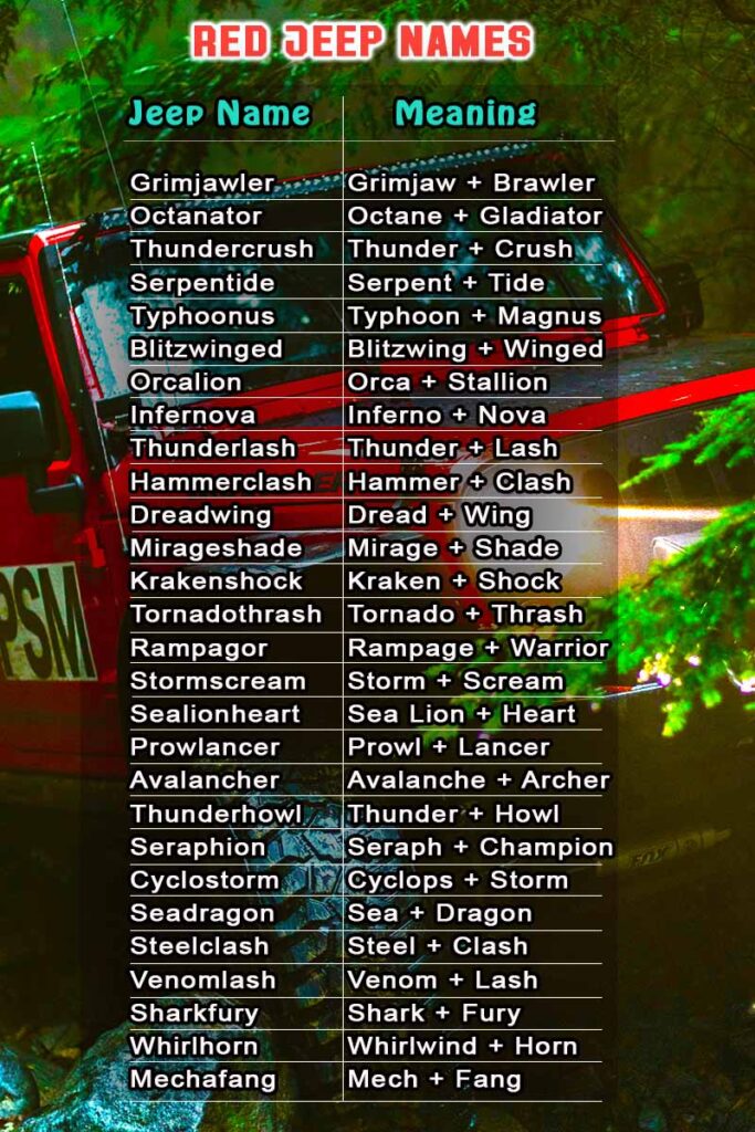 200 Creative Red Jeep Names with Meaning